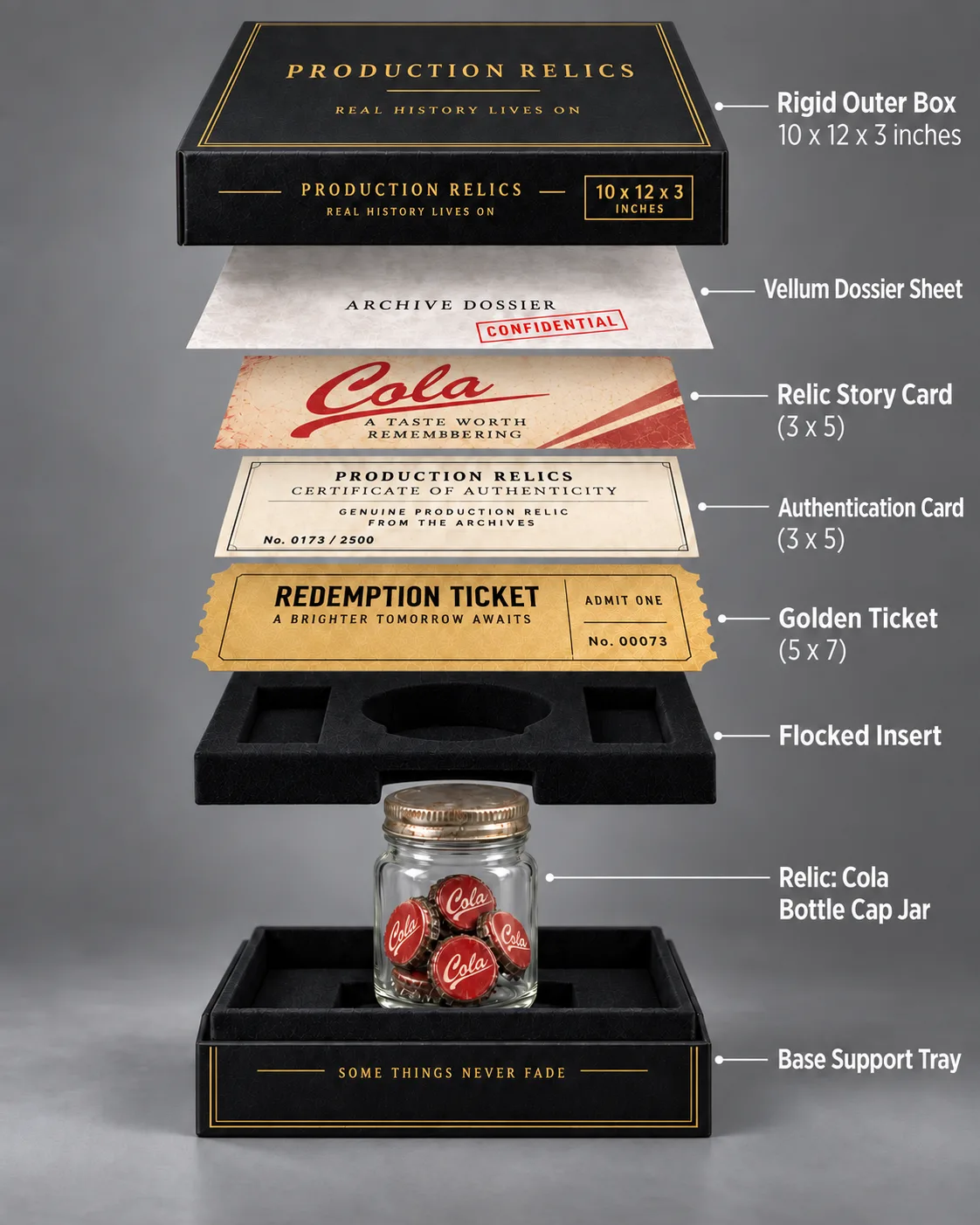 Exploded view of a Production Relics box: rigid outer box, vellum dossier sheet, relic story card, authentication card, golden ticket, flocked insert, a jar of bottle caps as the relic, and a base support tray